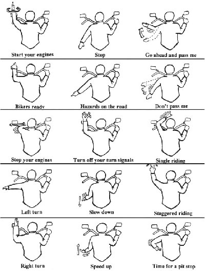 Common Hand Signals